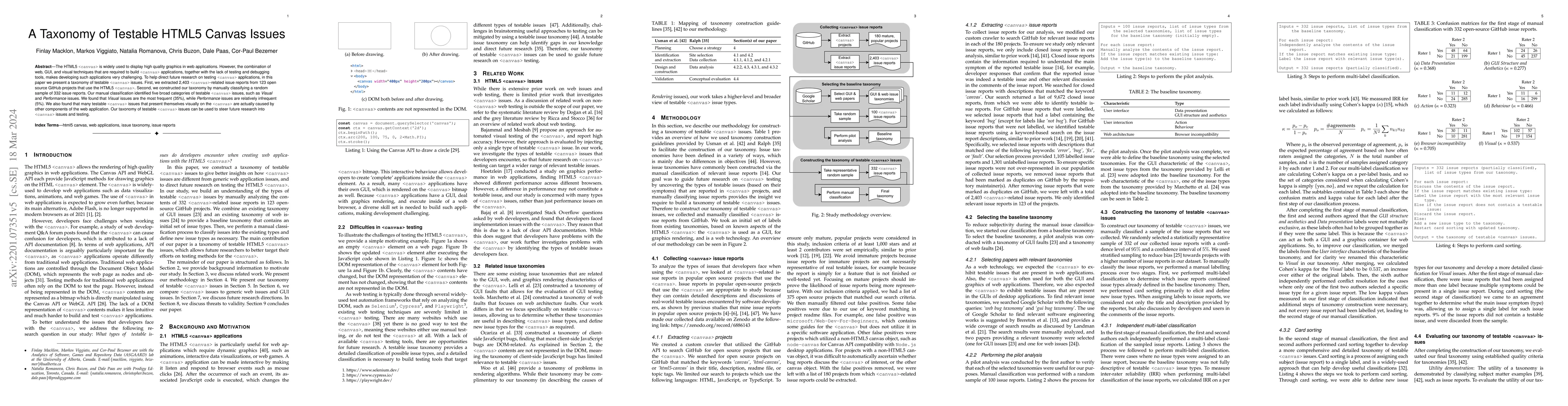Thumbnail for A Taxonomy of Testable HTML5 Canvas Issues