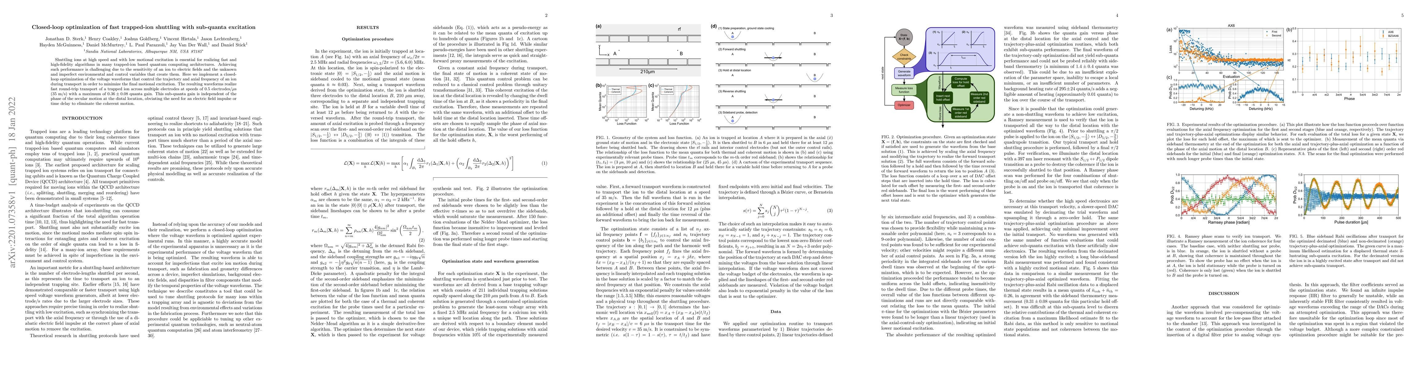 Thumbnail for Closed-loop optimization of fast trapped-ion shuttling with sub-quanta
  excitation