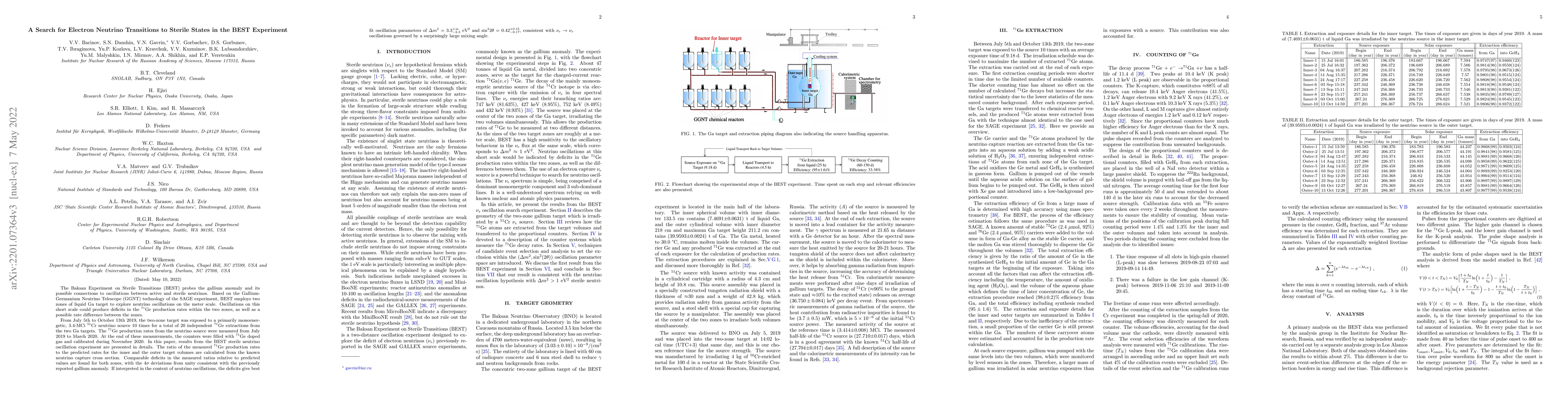 Thumbnail for A Search for Electron Neutrino Transitions to Sterile States in the BEST
  Experiment