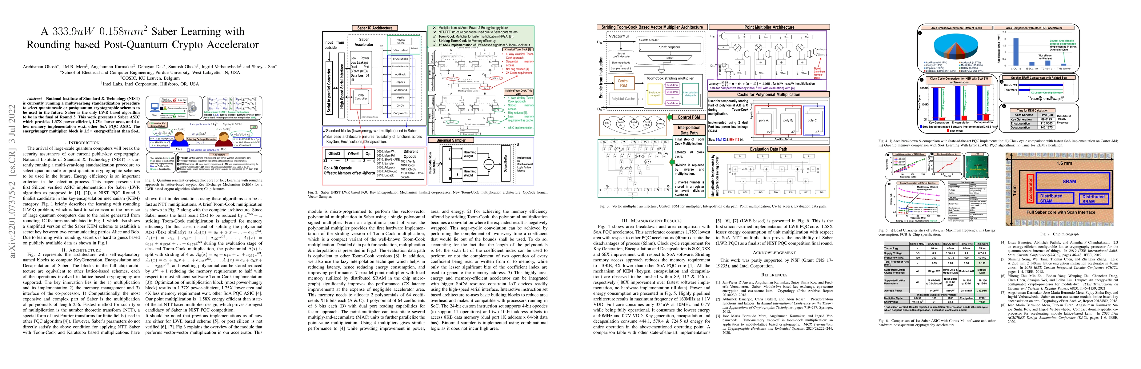 Thumbnail for A 333.9uW 0.158mm$^2$ Saber Learning with Rounding based Post-Quantum
  Crypto Accelerator