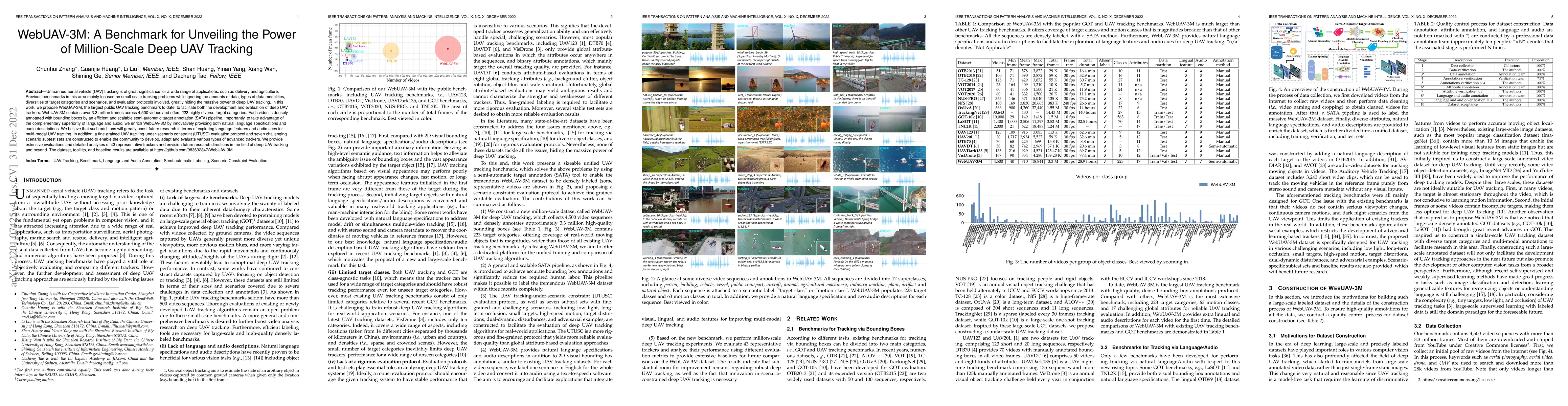 Thumbnail for WebUAV-3M: A Benchmark for Unveiling the Power of Million-Scale Deep UAV
  Tracking