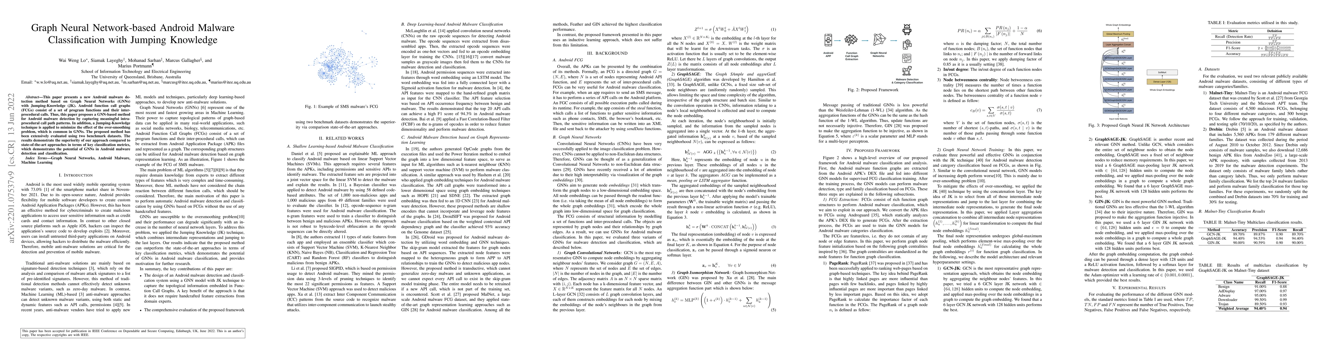 Thumbnail for Graph Neural Network-based Android Malware Classification with Jumping
  Knowledge