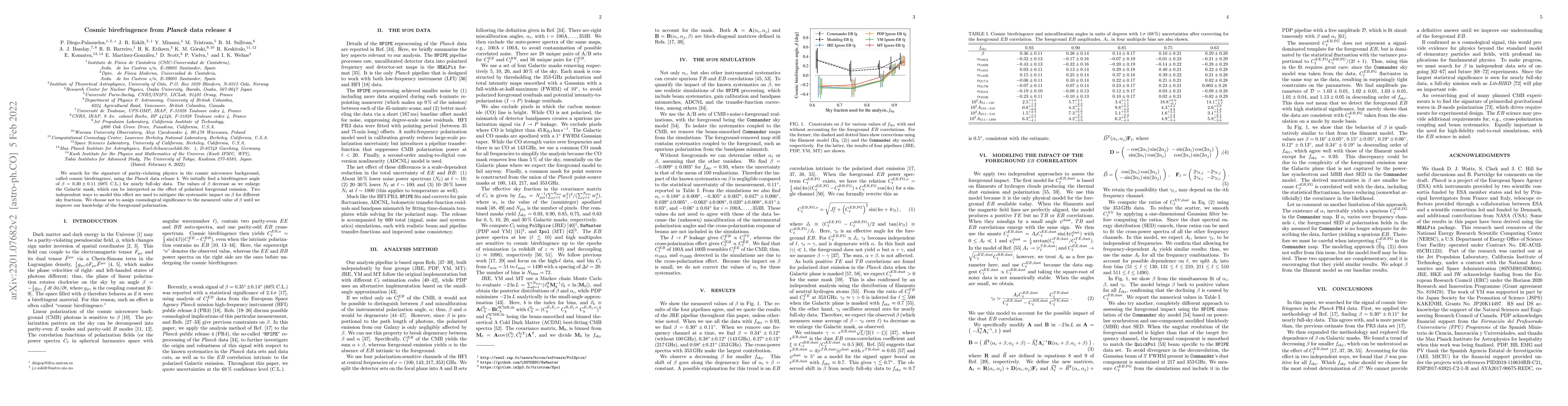Thumbnail for Cosmic Birefringence from Planck Data Release 4
