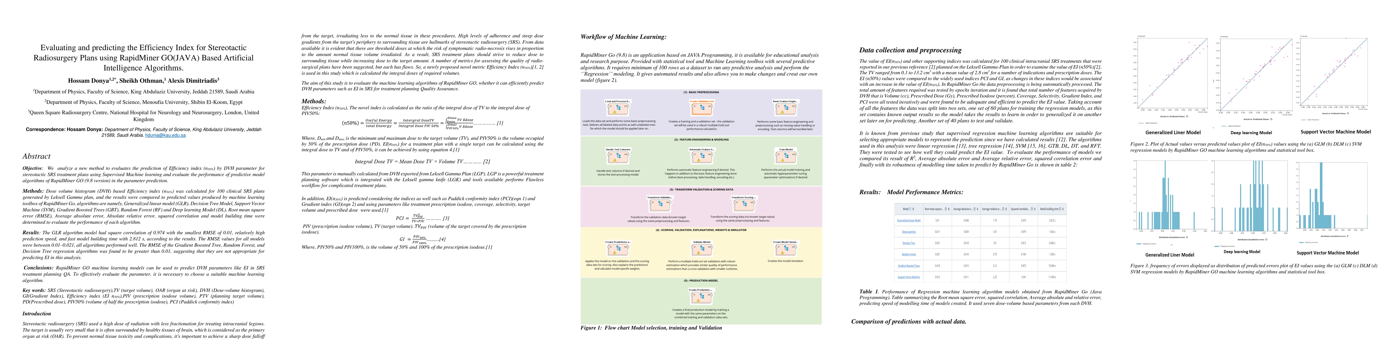 Thumbnail for Evaluating and predicting the Efficiency Index for Stereotactic
  Radiosurgery Plans using RapidMiner GO(JAVA) Based Artificial Intelligence
  Algorithms
