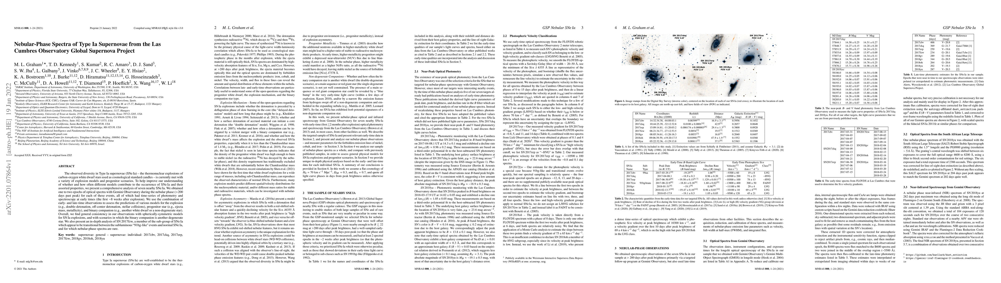 Thumbnail for Nebular-Phase Spectra of Type Ia Supernovae from the Las Cumbres
  Observatory Global Supernova Project