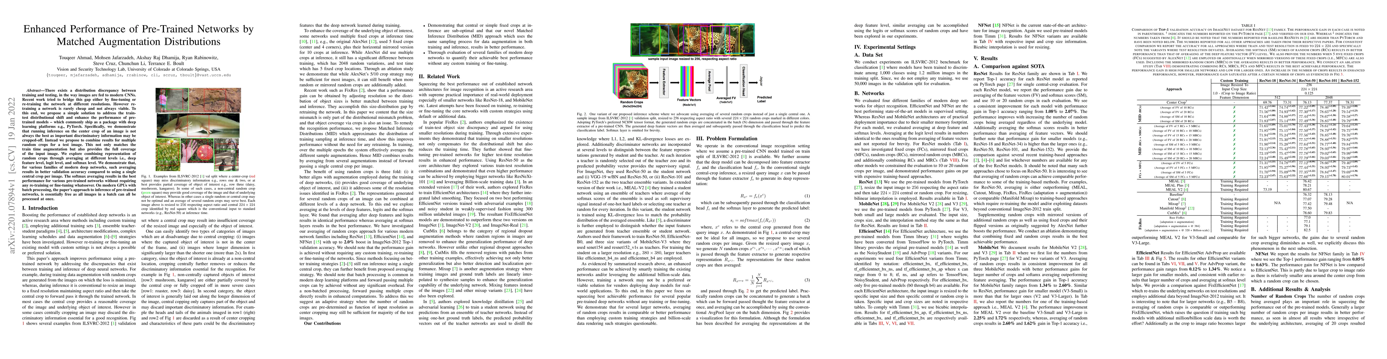 Thumbnail for Enhanced Performance of Pre-Trained Networks by Matched Augmentation
  Distributions
