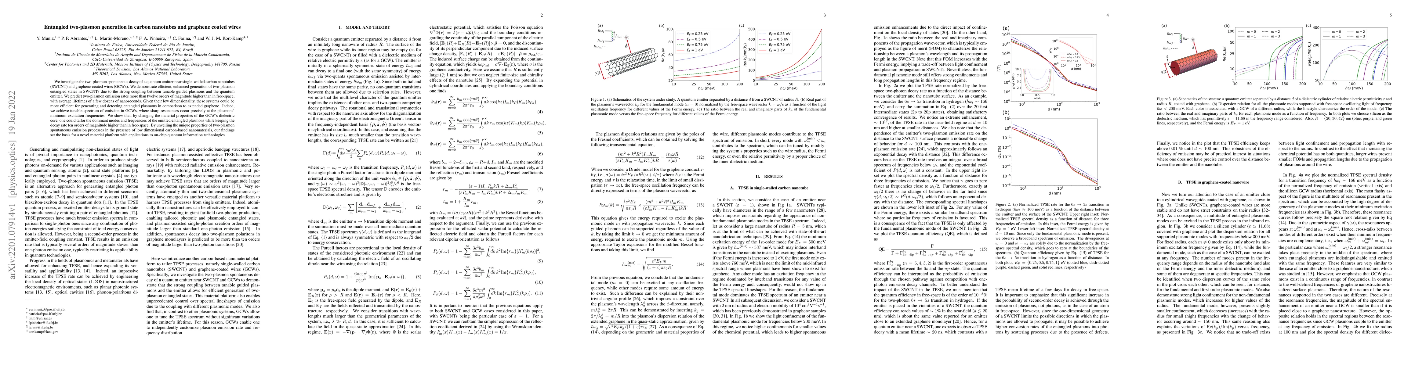 Thumbnail for Entangled two-plasmon generation in carbon nanotubes and graphene coated
  wires