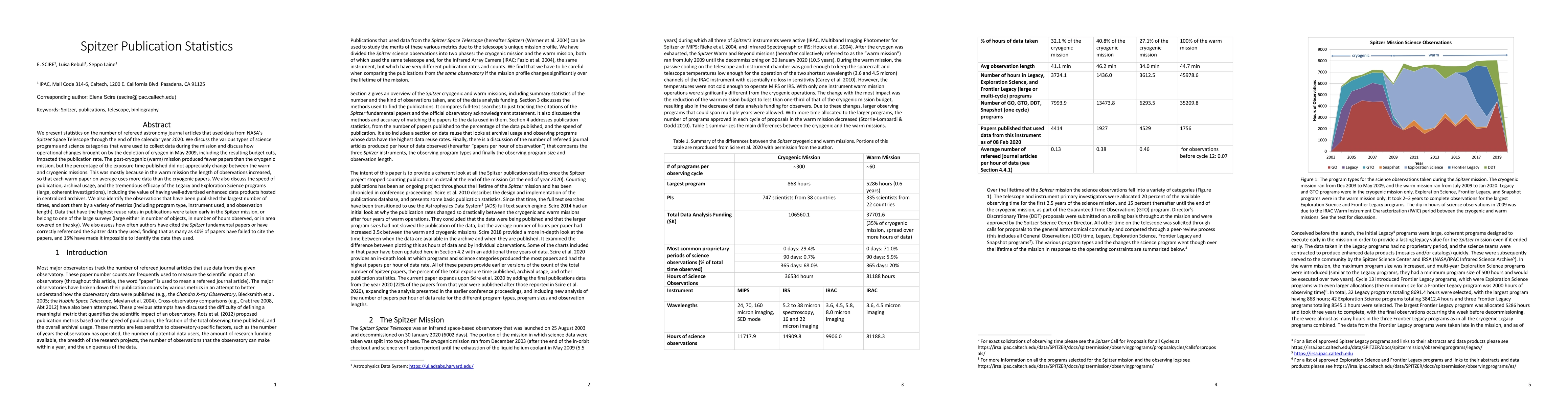 Thumbnail for Spitzer Publication Statistics