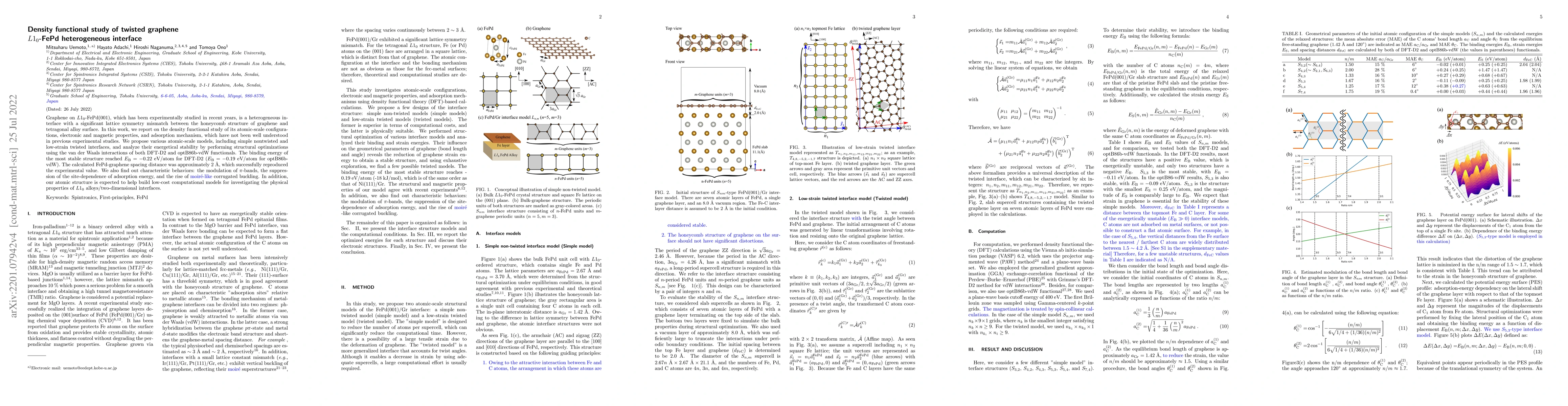 Thumbnail for Density functional study of twisted graphene $L1_0$-FePd heterogeneous
  interface