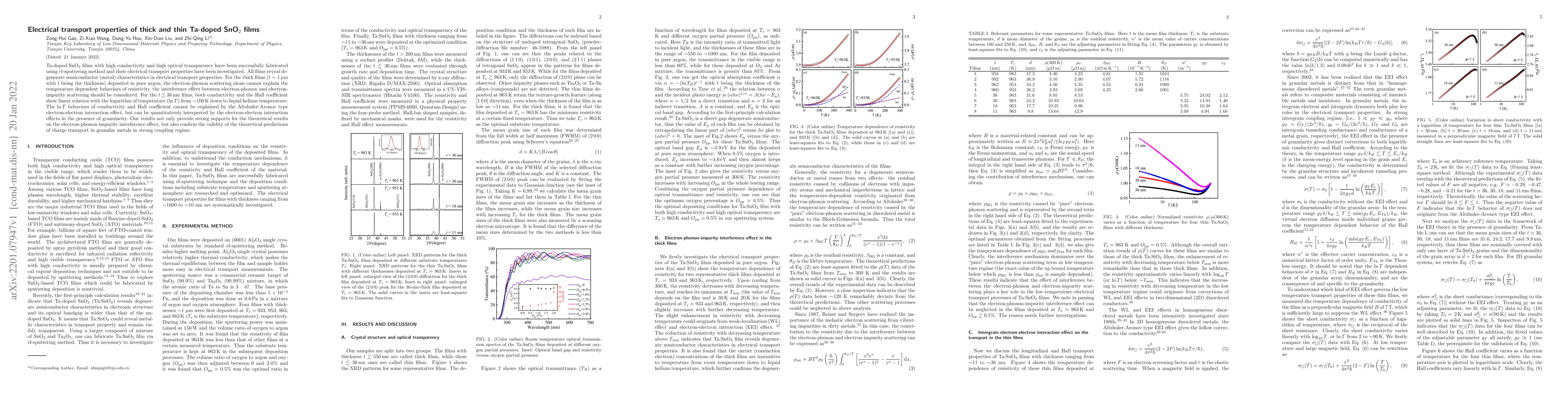 Thumbnail for Electrical transport properties of thick and thin Ta-doped SnO$_2$ films