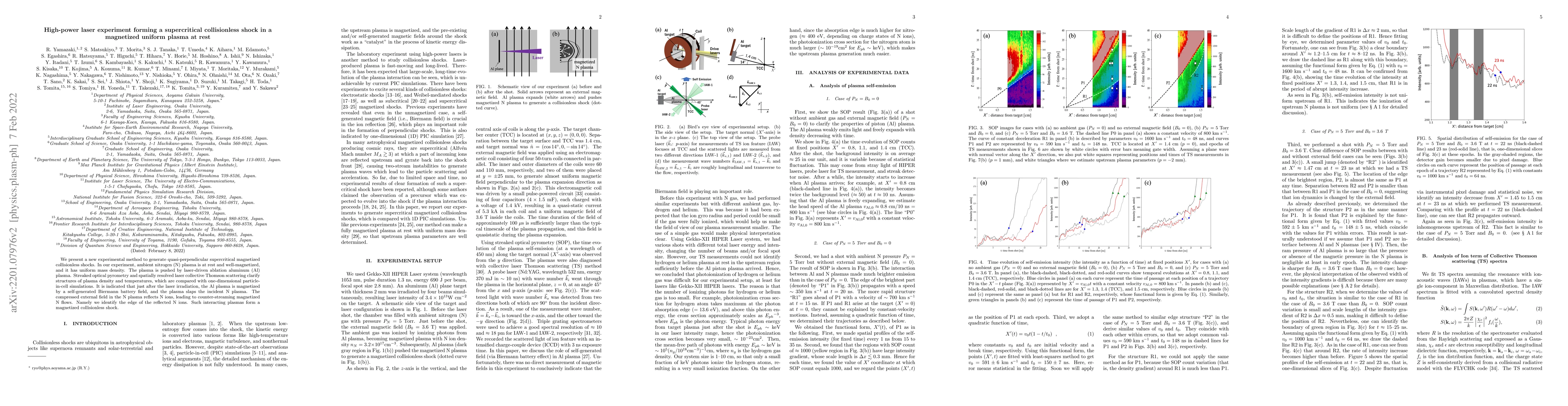 Thumbnail for High-power laser experiment forming a supercritical collisionless shock
  in a magnetized uniform plasma at rest