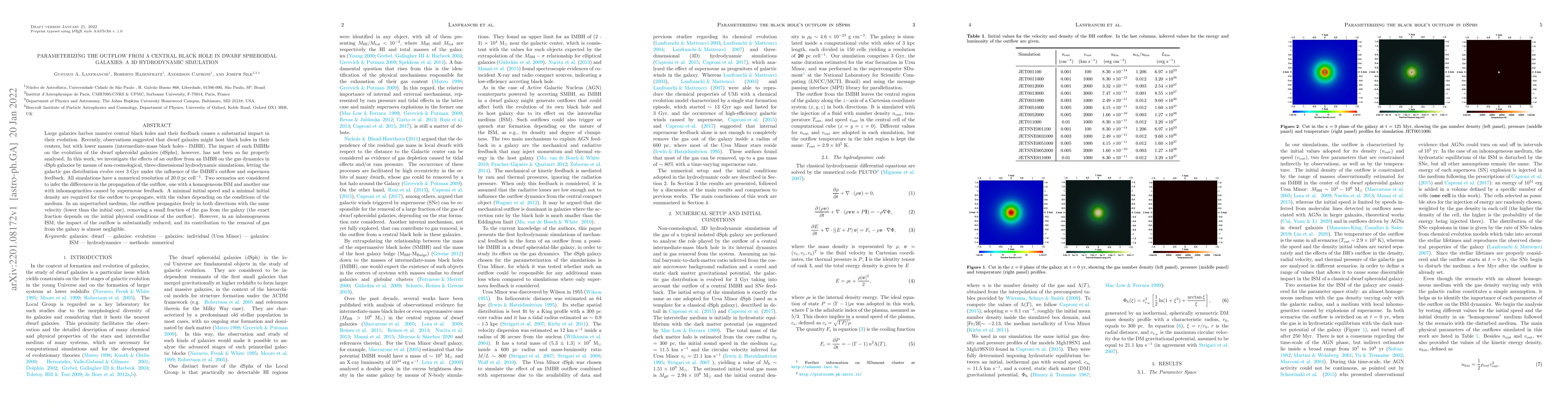 Thumbnail for Parameterizing the Outflow from a Central Black Hole in Dwarf Spheroidal
  Galaxies: A 3D Hydrodynamic Simulation