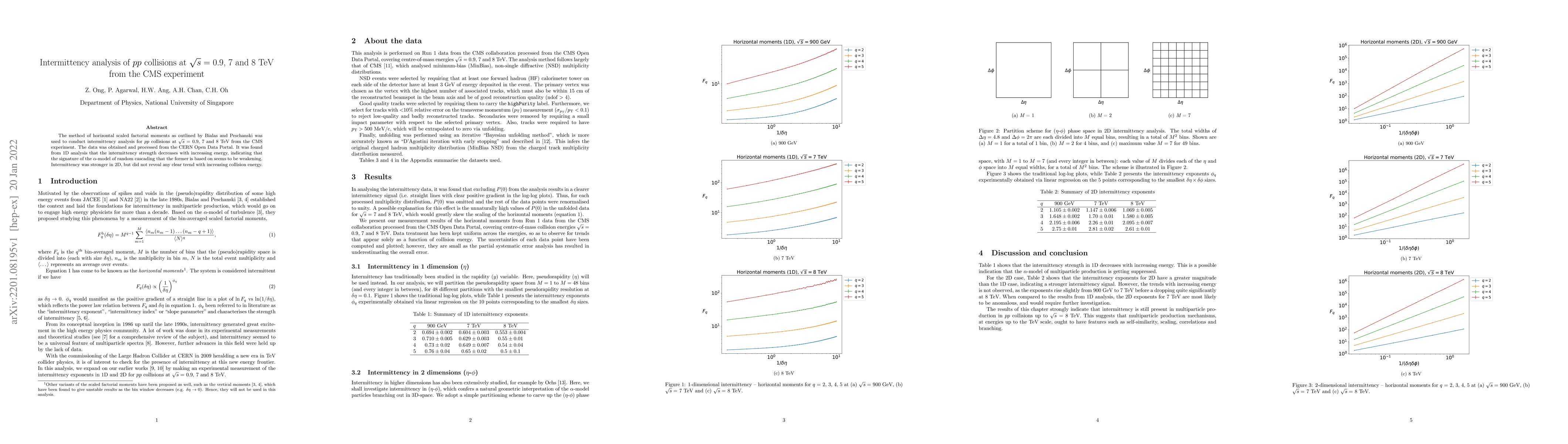 Thumbnail for Intermittency analysis of $pp$ collisions at $\sqrt{s}=$ 0.9, 7 and 8
  TeV from the CMS experiment