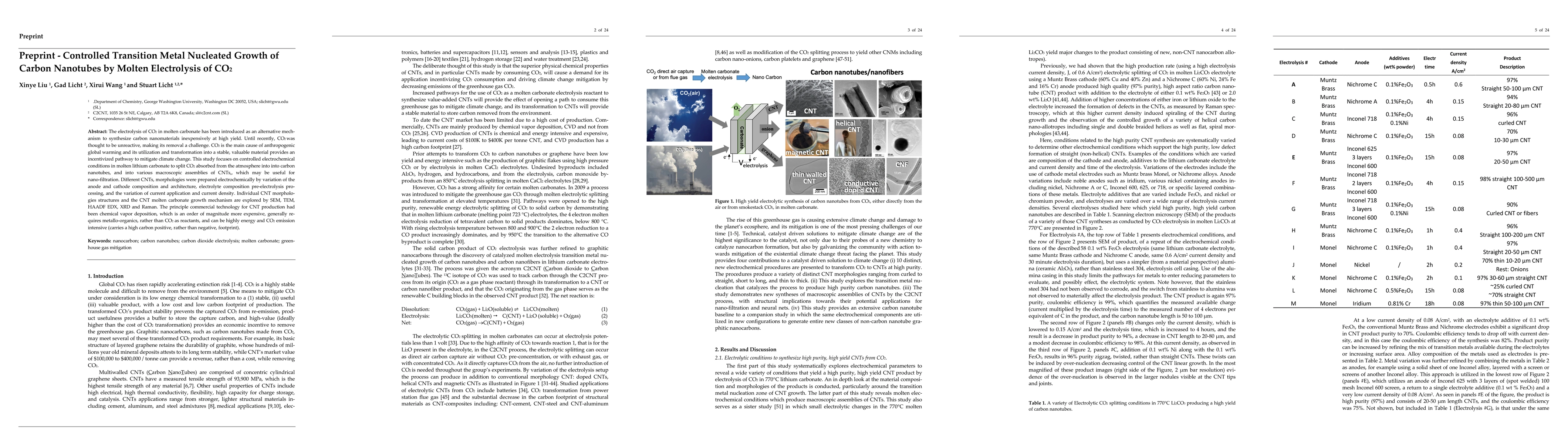 Thumbnail for Controlled Transition Metal Nucleated Growth of Carbon Nanotubes by
  Molten Electrolysis of CO$_2$