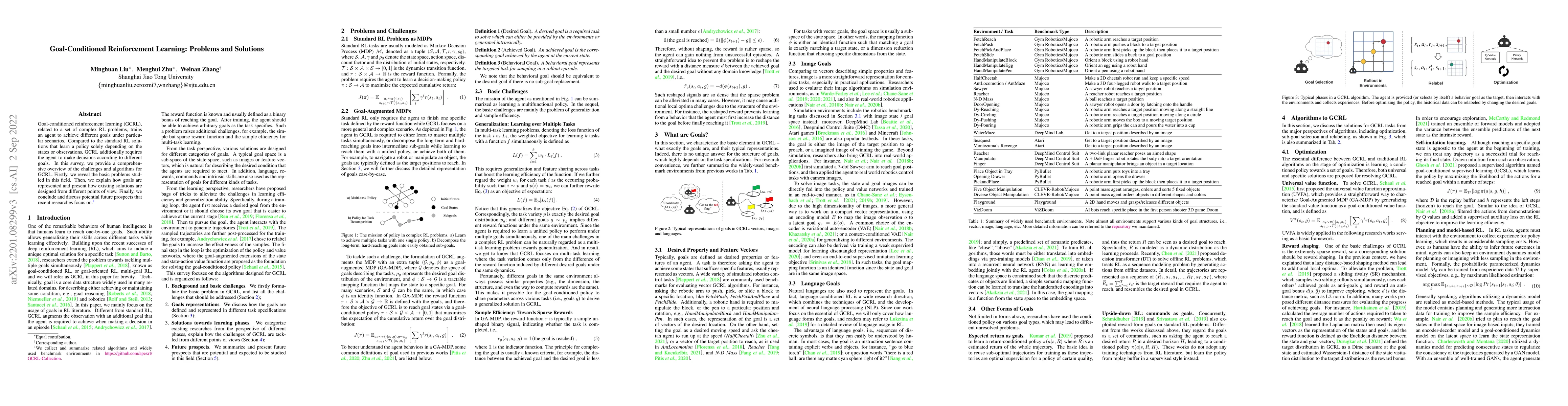Thumbnail for Goal-Conditioned Reinforcement Learning: Problems and Solutions