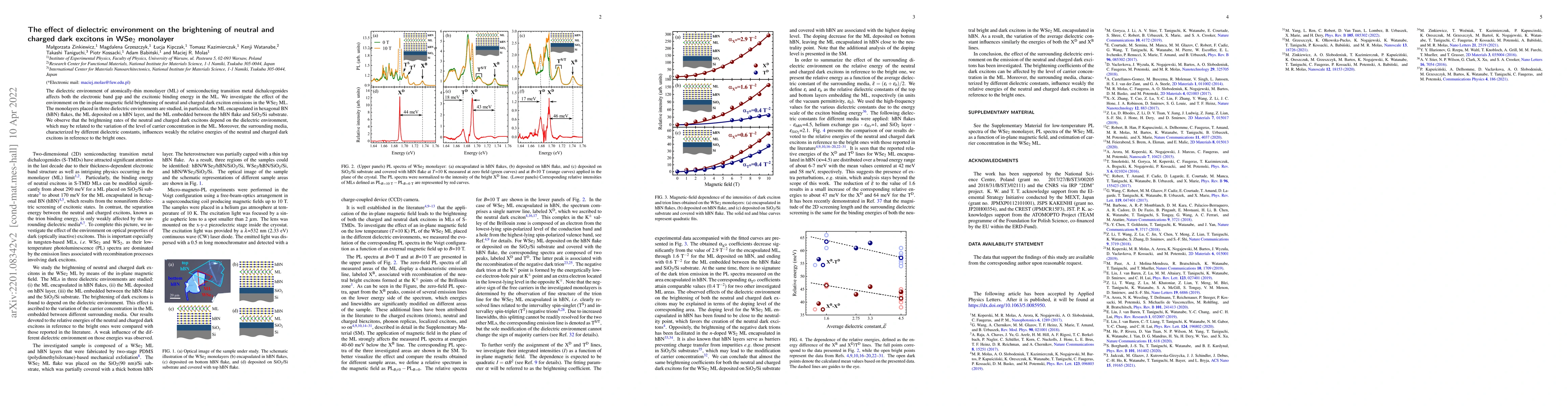 Thumbnail for The effect of dielectric environment on the brightening of neutral and
  charged dark excitons in WSe$_2$ monolayer