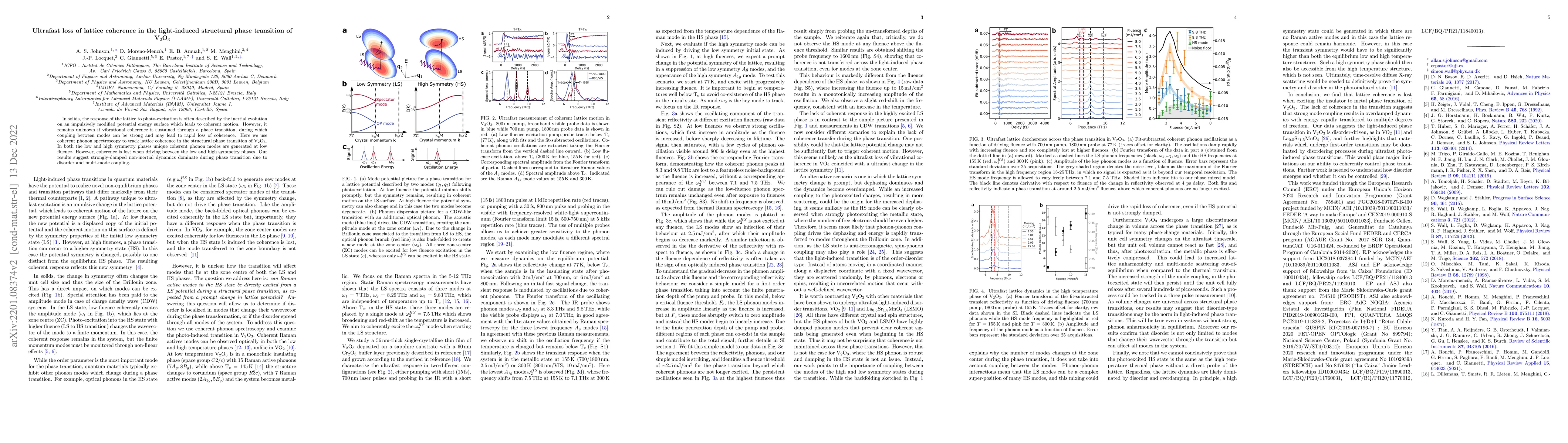 Thumbnail for Ultrafast loss of lattice coherence in the light-induced structural
  phase transition of V$_2$O$_3$