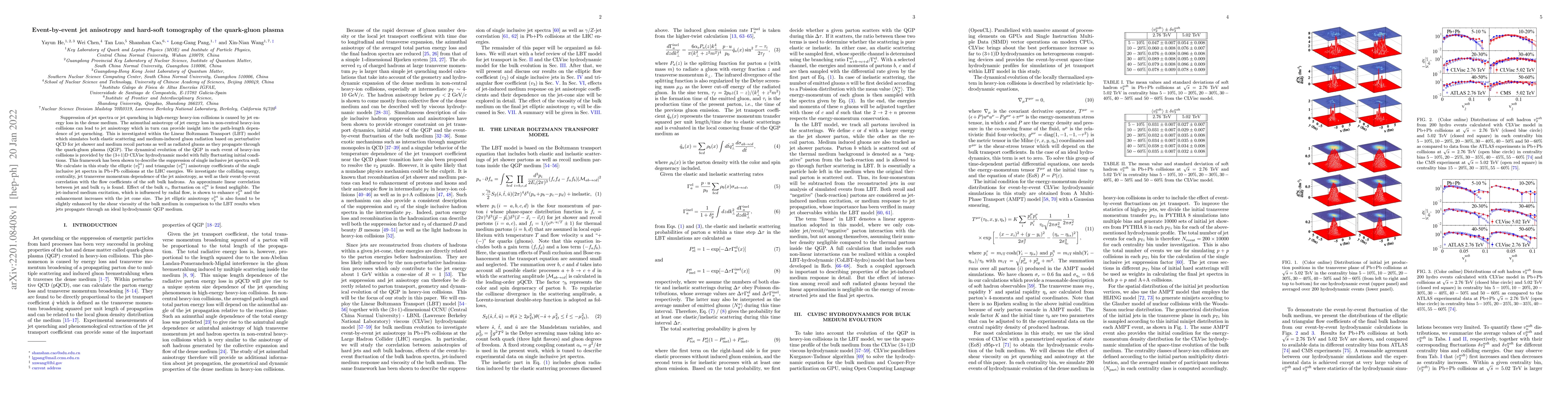 Thumbnail for Event-by-event jet anisotropy and hard-soft tomography of the
  quark-gluon plasma