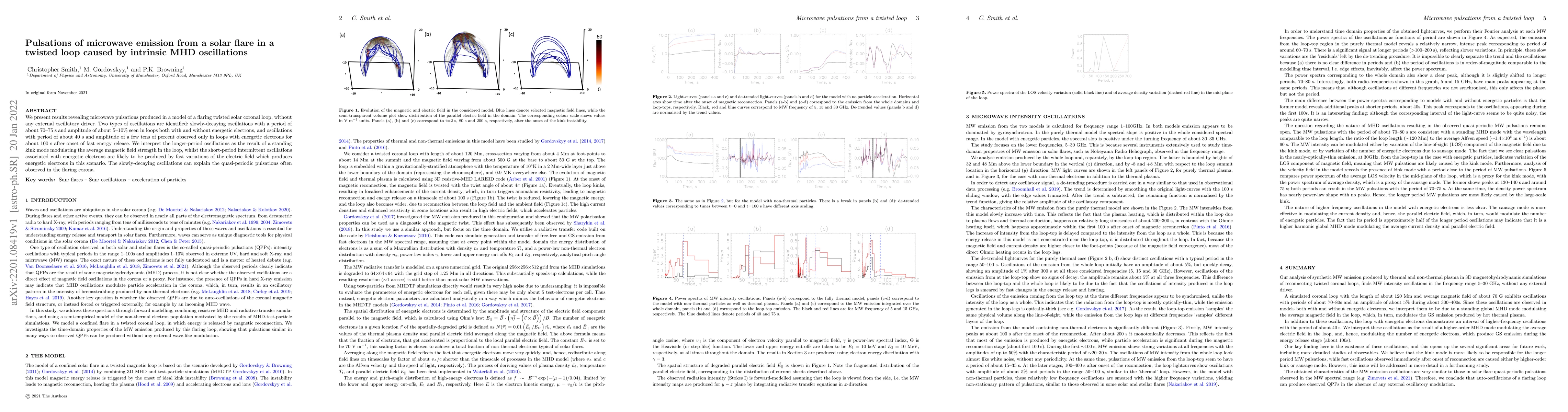 Thumbnail for Pulsations of microwave emission from a solar flare in a twisted loop
  caused by intrinsic MHD oscillations