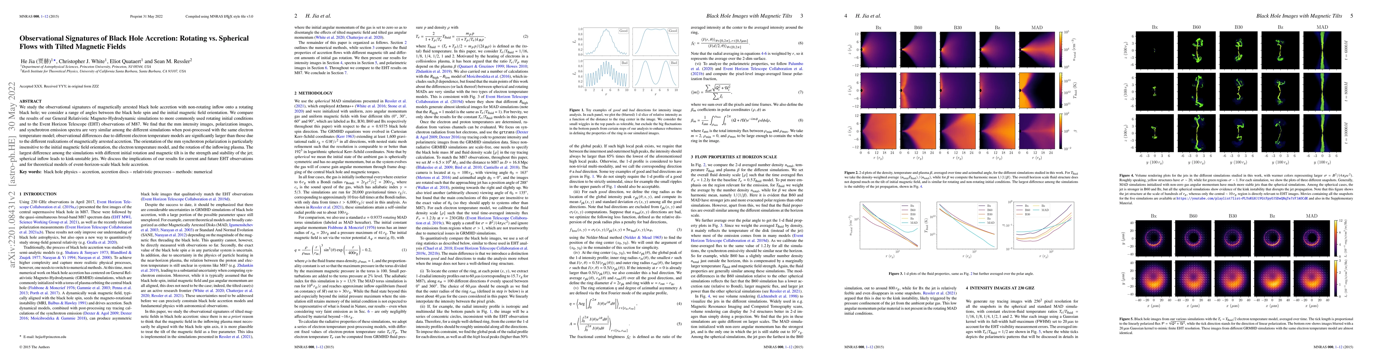 Thumbnail for Observational Signatures of Black Hole Accretion: Rotating vs. Spherical
  Flows with Tilted Magnetic Fields
