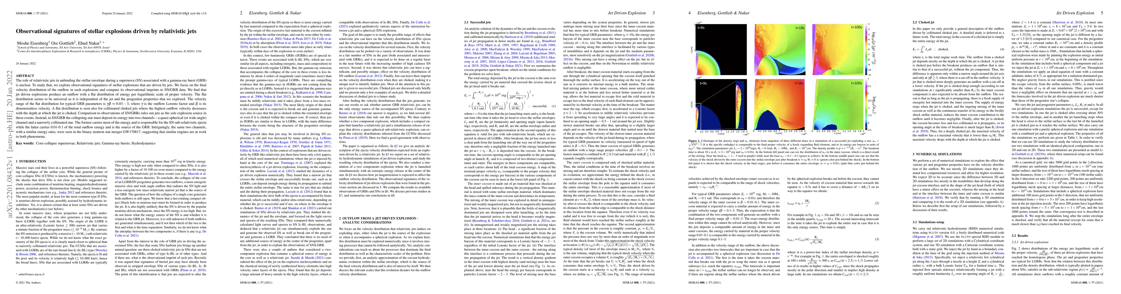 Thumbnail for Observational signatures of stellar explosions driven by relativistic
  jets