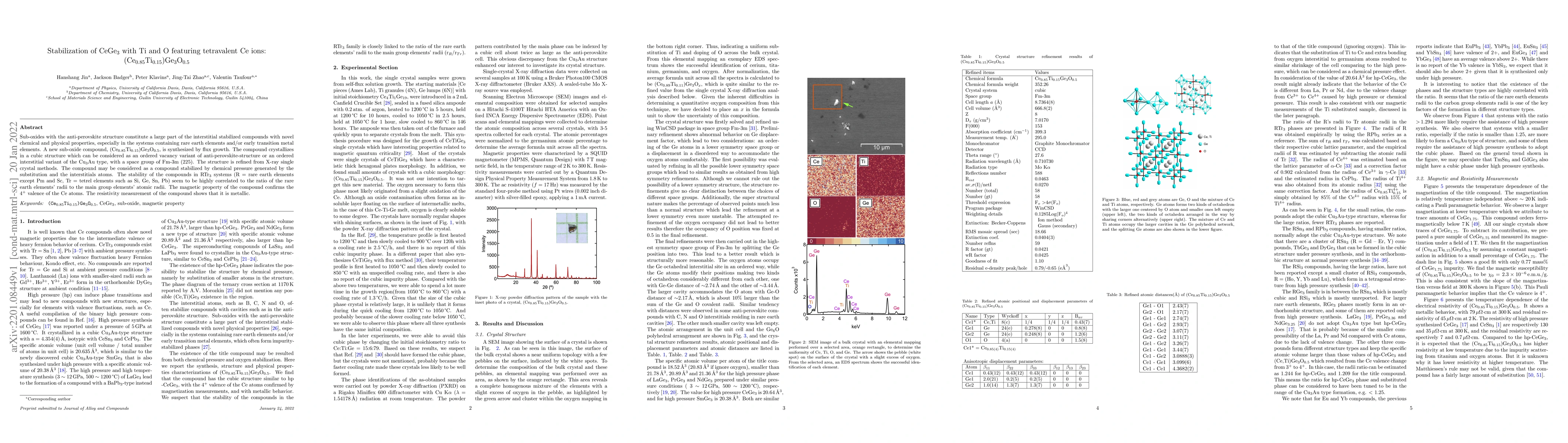 Thumbnail for Stabilization of CeGe$_3$ with Ti and O featuring tetravalent Ce ions:
  (Ce$_{0.85}$Ti$_{0.15}$)Ge$_3$O$_{0.5}$