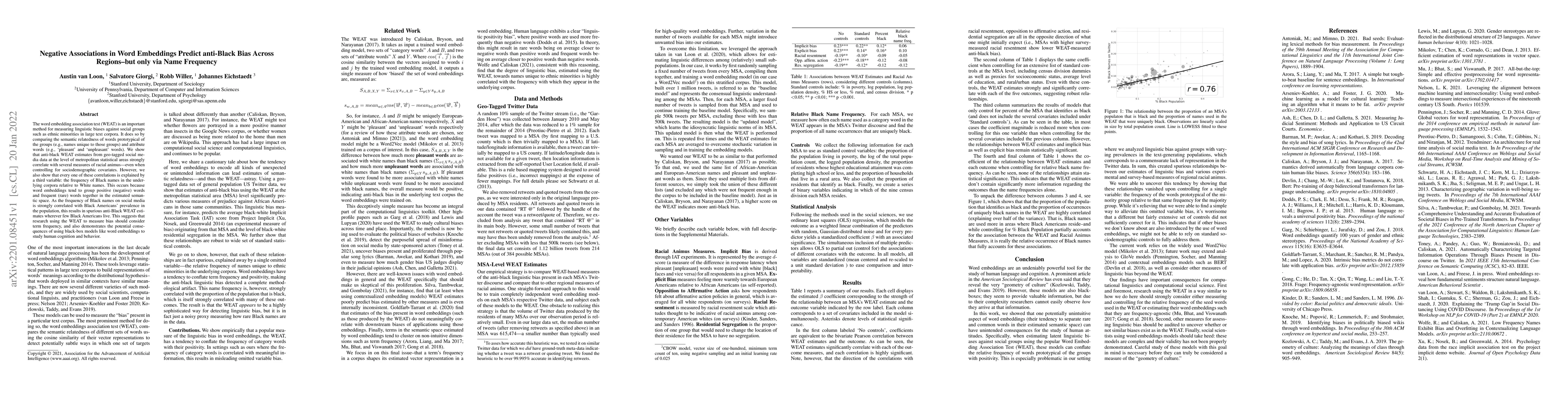Thumbnail for Regional Negative Bias in Word Embeddings Predicts Racial Animus--but
  only via Name Frequency