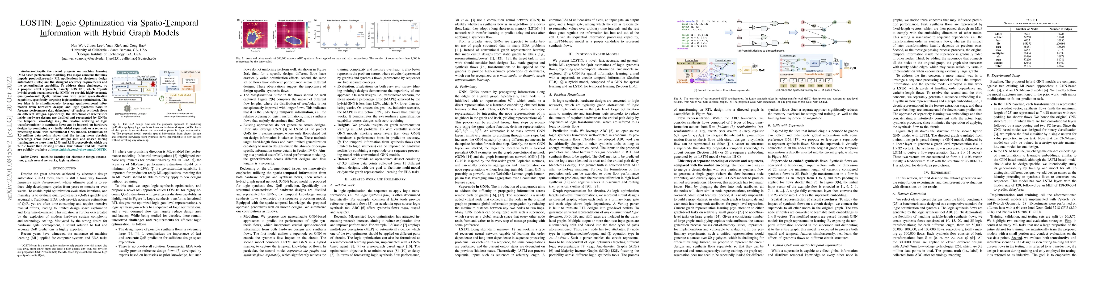 Thumbnail for LOSTIN: Logic Optimization via Spatio-Temporal Information with Hybrid
  Graph Models