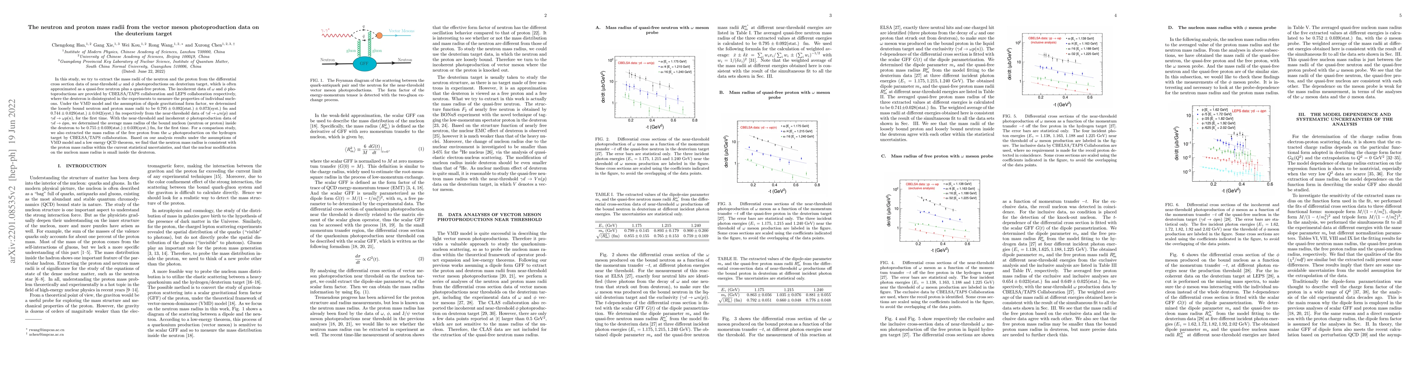 Thumbnail for The neutron and proton mass radii from the vector meson photoproduction
  data on the deuterium target
