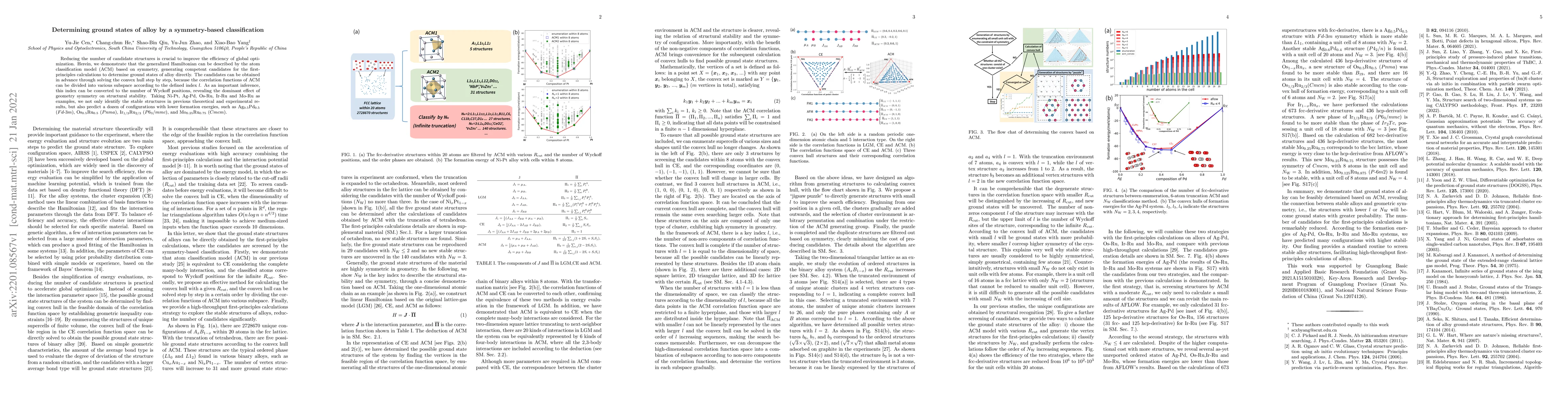 Thumbnail for Determining ground states of alloy by a symmetry-based classification