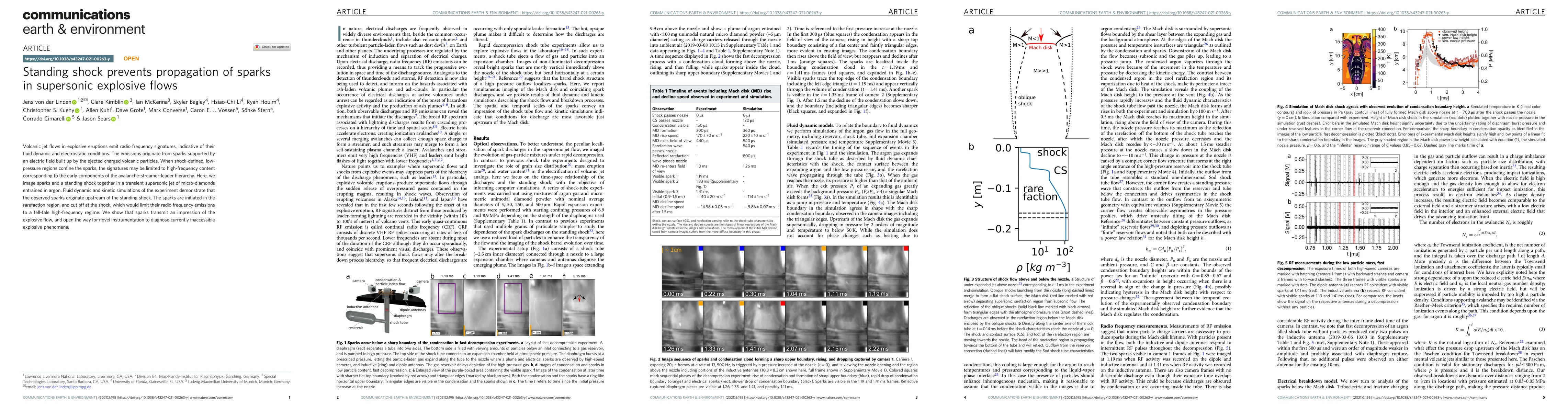 Thumbnail for Standing shock prevents propagation of sparks in supersonic explosive
  flows