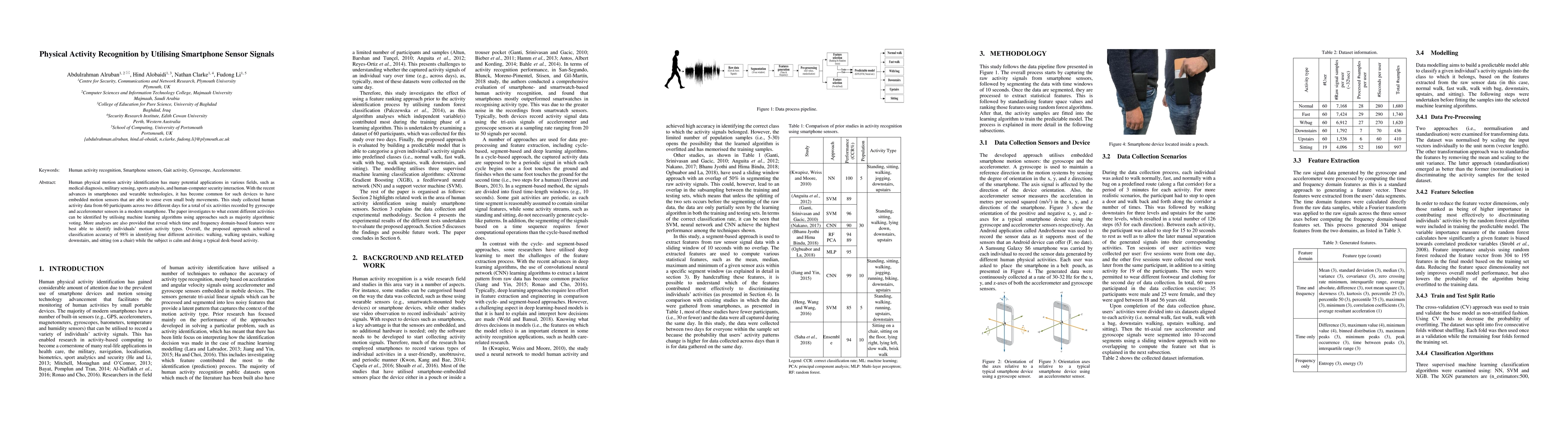 Thumbnail for Physical Activity Recognition by Utilising Smartphone Sensor Signals
