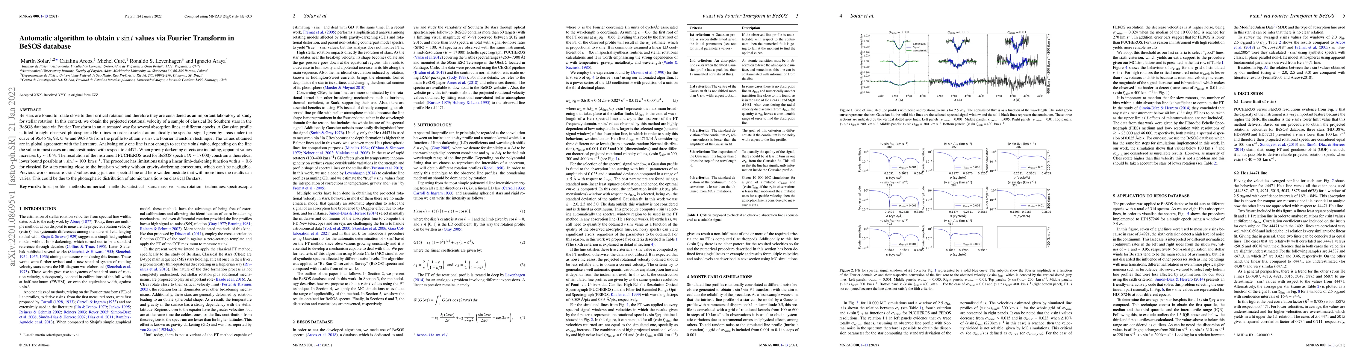Thumbnail for Automatic algorithm to obtain $v \sin i$ values via Fourier Transform in
  BeSOS database