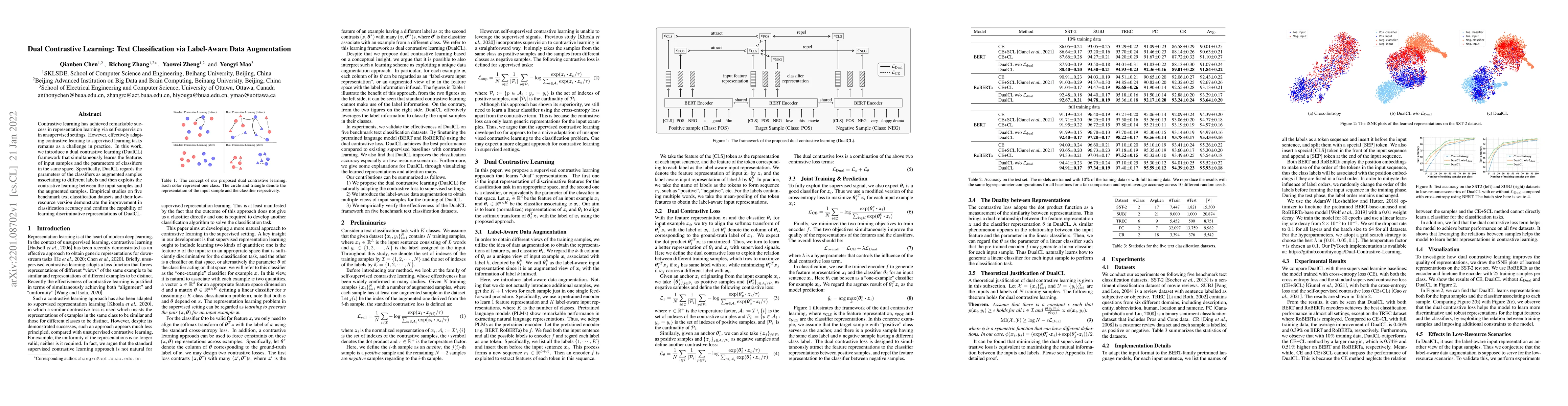 Thumbnail for Dual Contrastive Learning: Text Classification via Label-Aware Data
  Augmentation