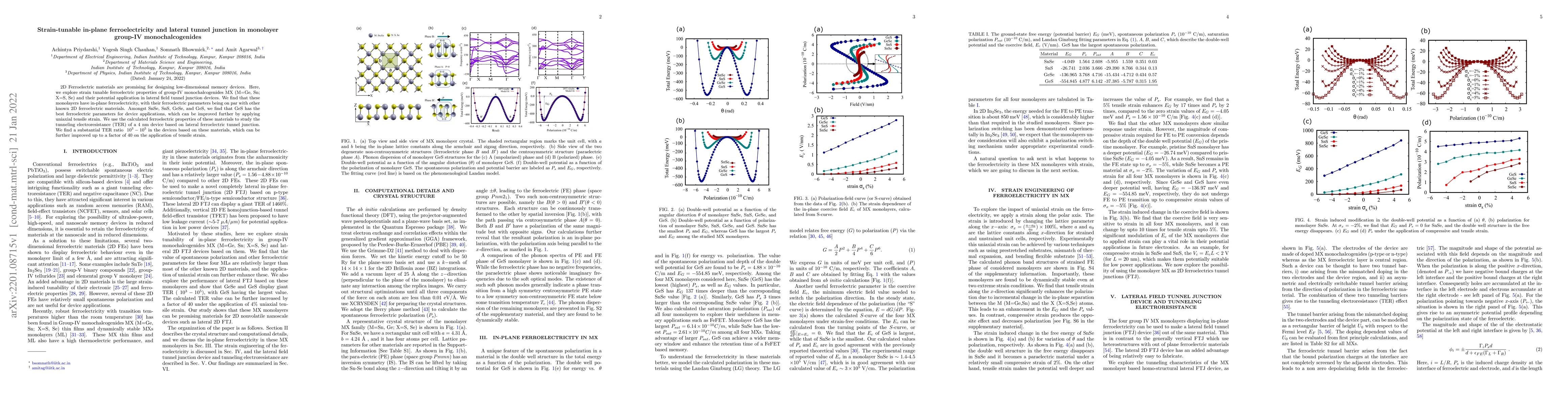 Thumbnail for Strain-tunable in-plane ferroelectricity and lateral tunnel junction in
  monolayer group-IV monochalcogenides