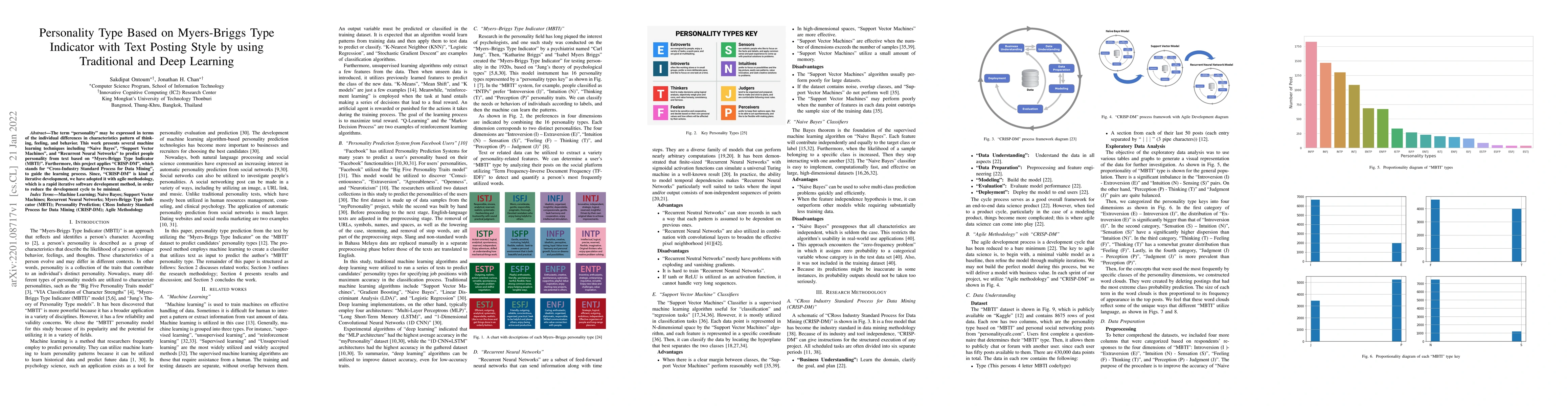 Thumbnail for Personality Type Based on Myers-Briggs Type Indicator with Text Posting
  Style by using Traditional and Deep Learning