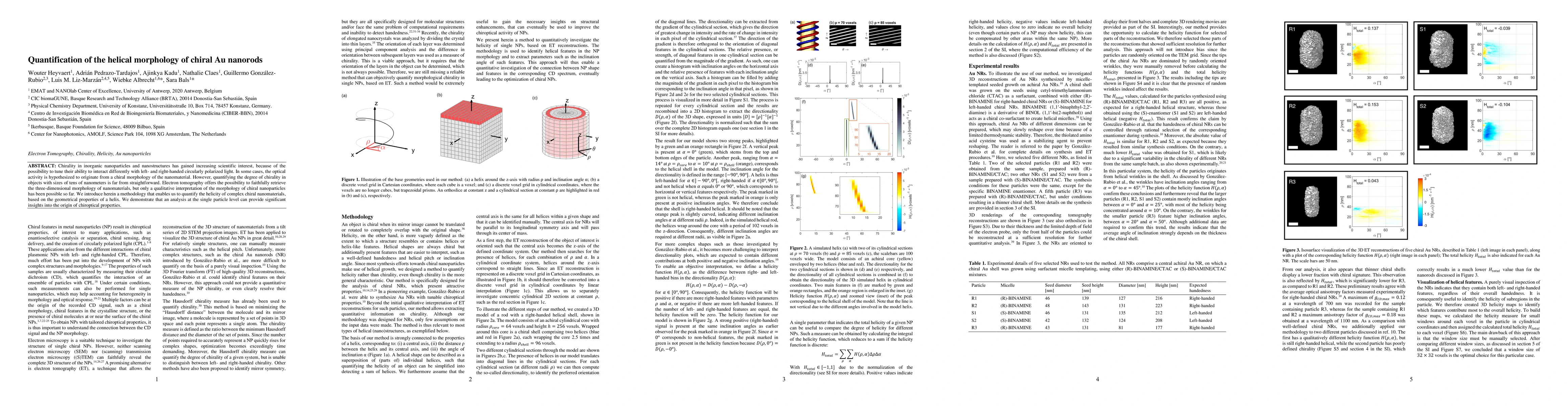 Thumbnail for Quantification of the helical morphology of chiral Au nanorods