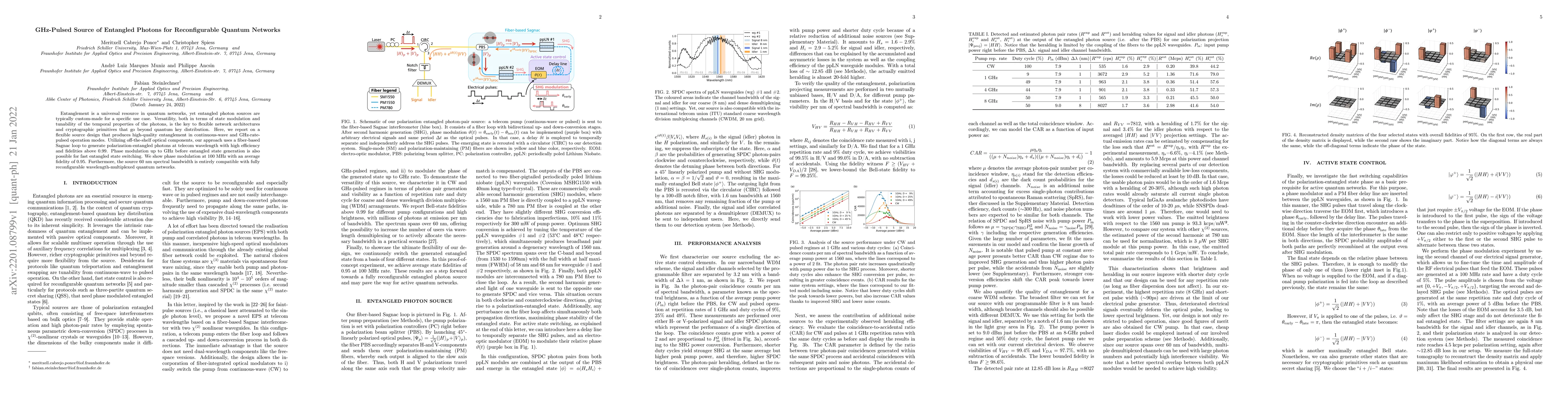 Thumbnail for GHz-Pulsed Source of Entangled Photons for Reconfigurable Quantum
  Networks