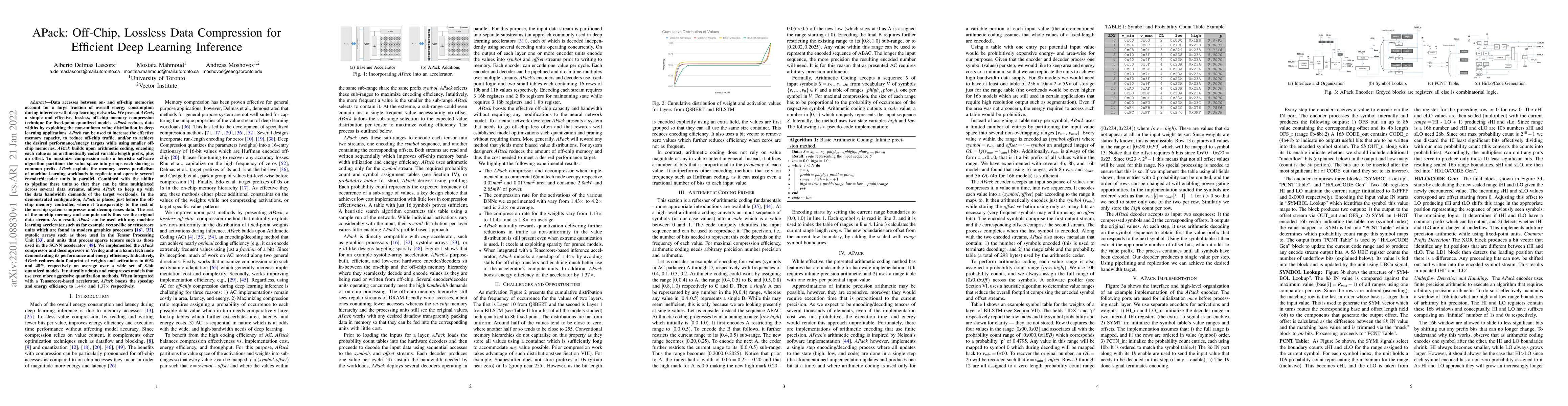 Thumbnail for APack: Off-Chip, Lossless Data Compression for Efficient Deep Learning
  Inference