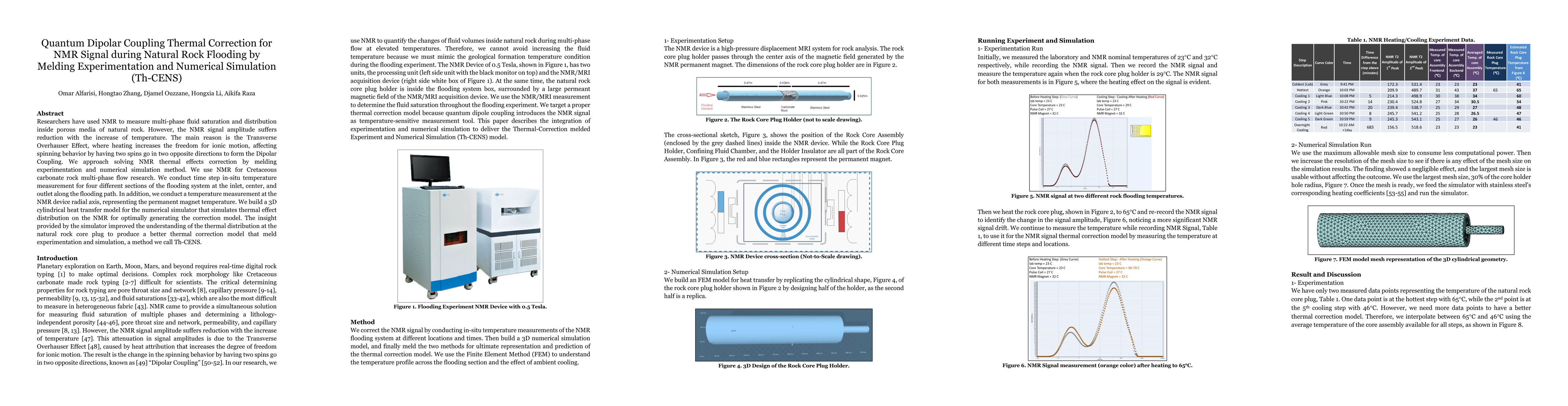 Thumbnail for Quantum Dipolar Coupling Thermal Correction for NMR Signal during
  Natural Rock Flooding by Melding Experimentation and Numerical Simulation
  (Th-CENS)