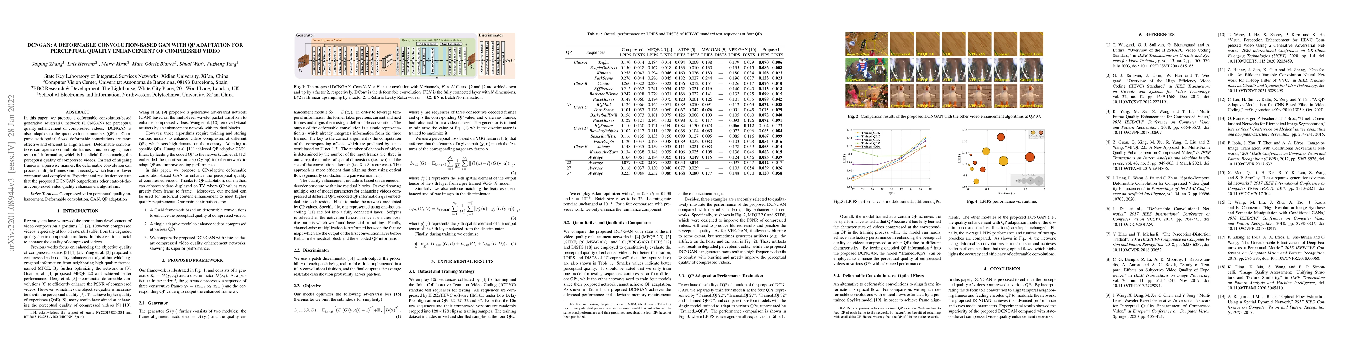 Thumbnail for DCNGAN: A Deformable Convolutional-Based GAN with QP Adaptation for
  Perceptual Quality Enhancement of Compressed Video