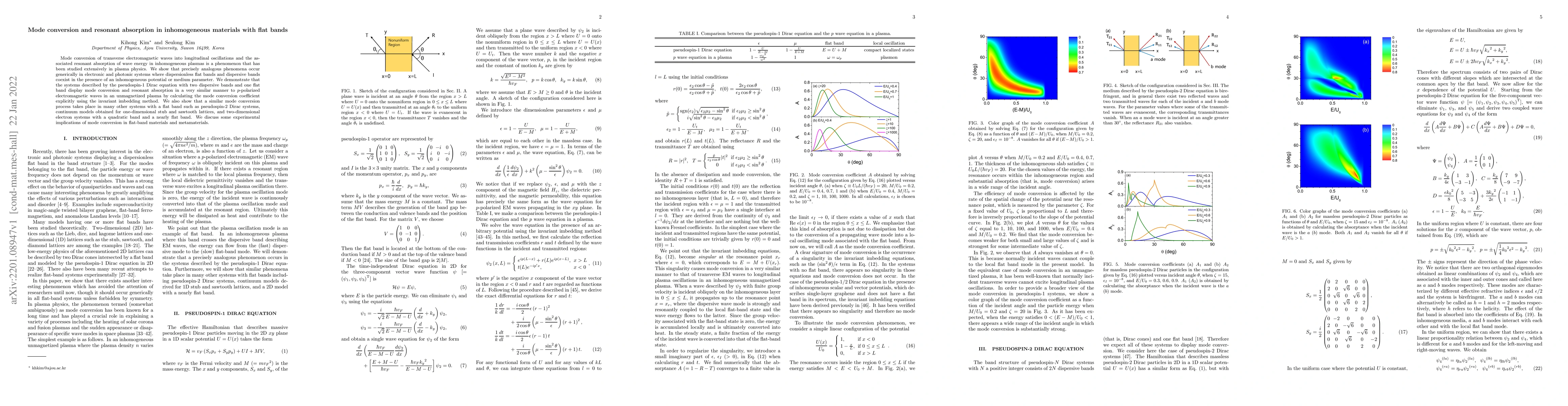 Thumbnail for Mode conversion and resonant absorption in inhomogeneous materials with
  flat bands