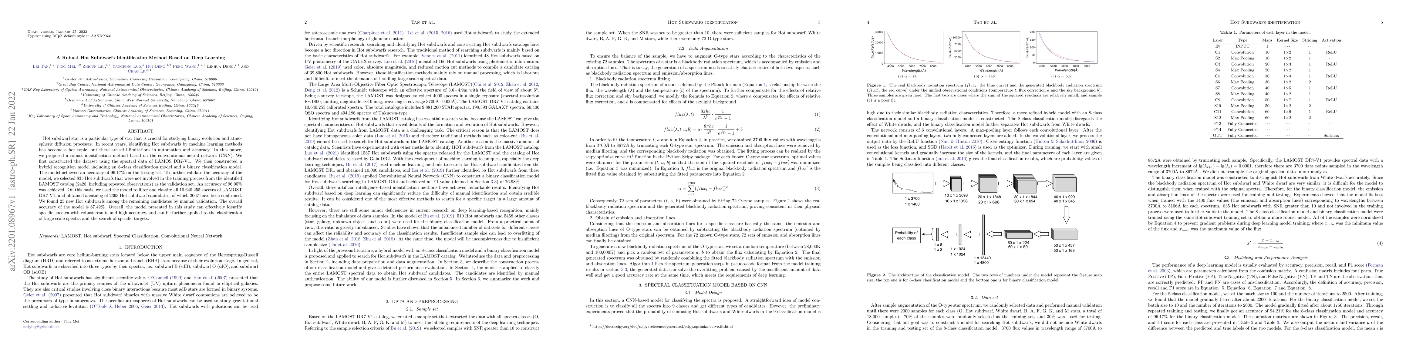Thumbnail for A Robust Hot Subdwarfs Identification Method Based on Deep Learning