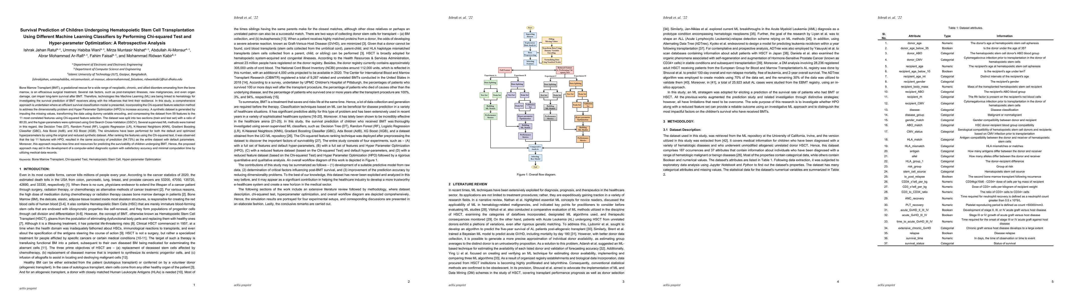 Thumbnail for Survival Prediction of Children Undergoing Hematopoietic Stem Cell
  Transplantation Using Different Machine Learning Classifiers by Performing
  Chi-squared Test and Hyper-parameter Optimization: A Retrospective Analysis