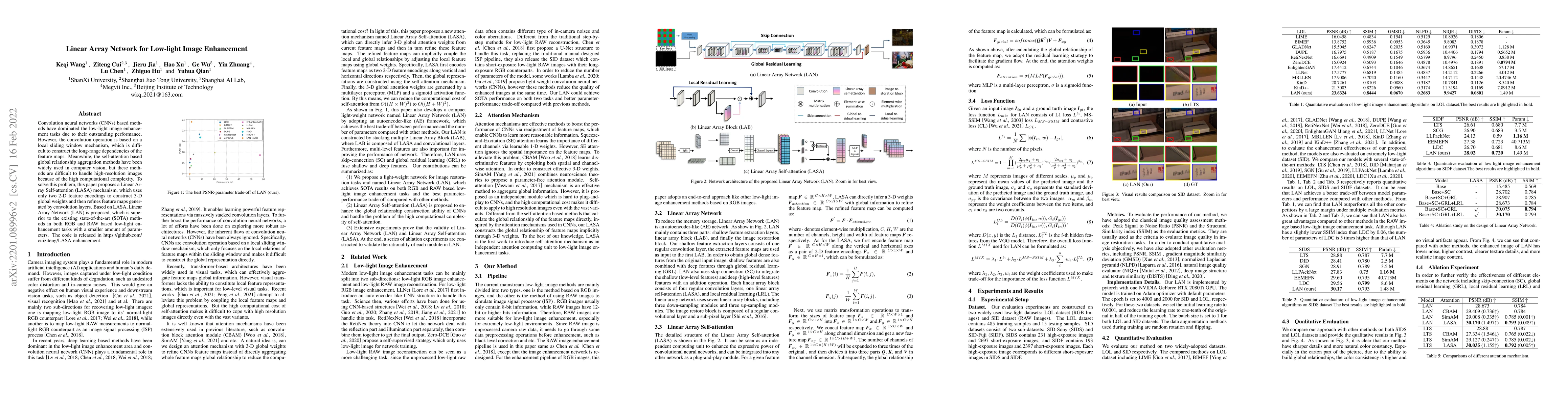 Thumbnail for Linear Array Network for Low-light Image Enhancement