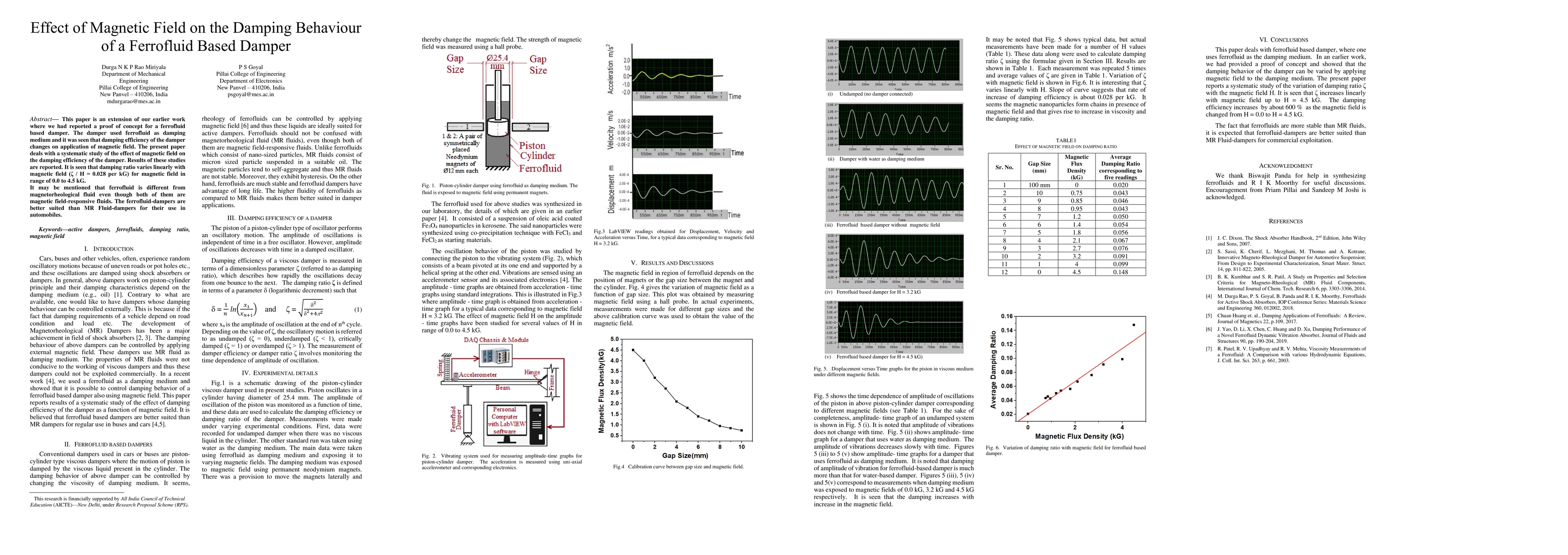 Thumbnail for Effect of MagneticField on the Damping Behavior of a Ferrofluid based
  Damper