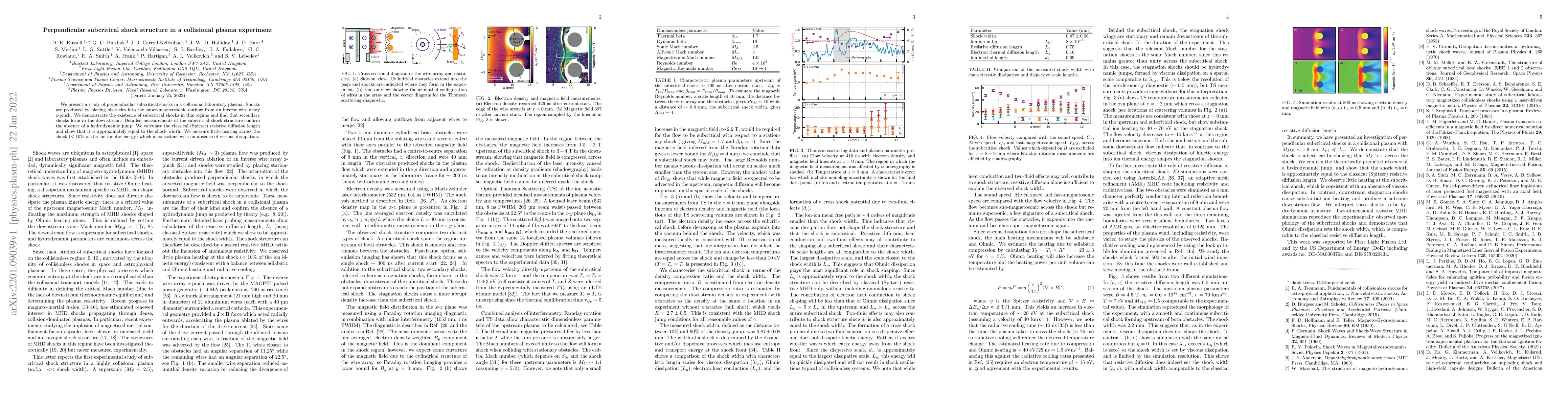 Thumbnail for Perpendicular subcritical shock structure in a collisional plasma
  experiment