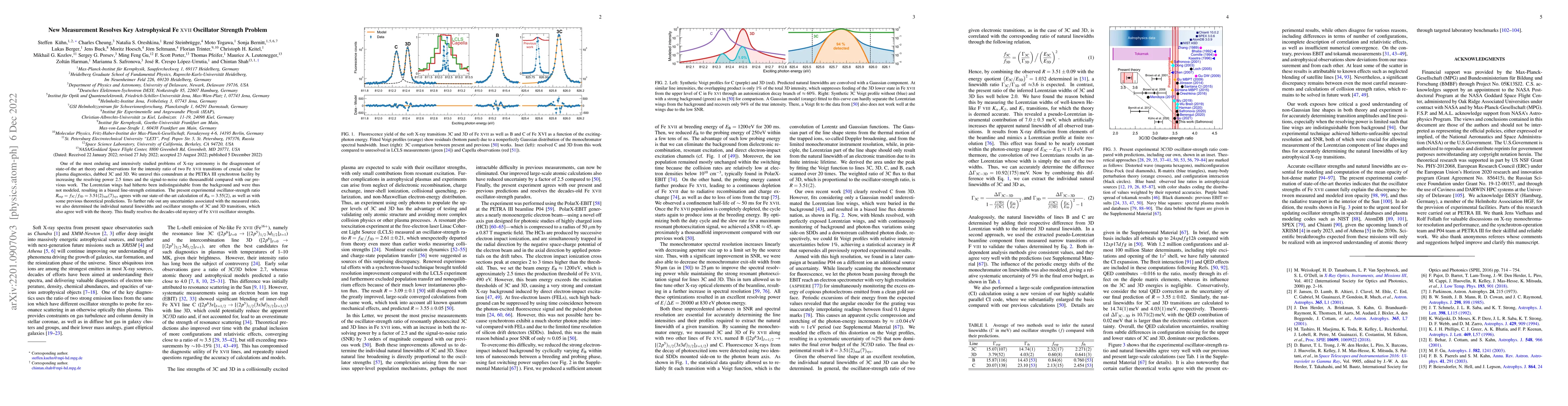Thumbnail for New Measurement Resolves Key Astrophysical Fe XVII Oscillator Strength
  Problem