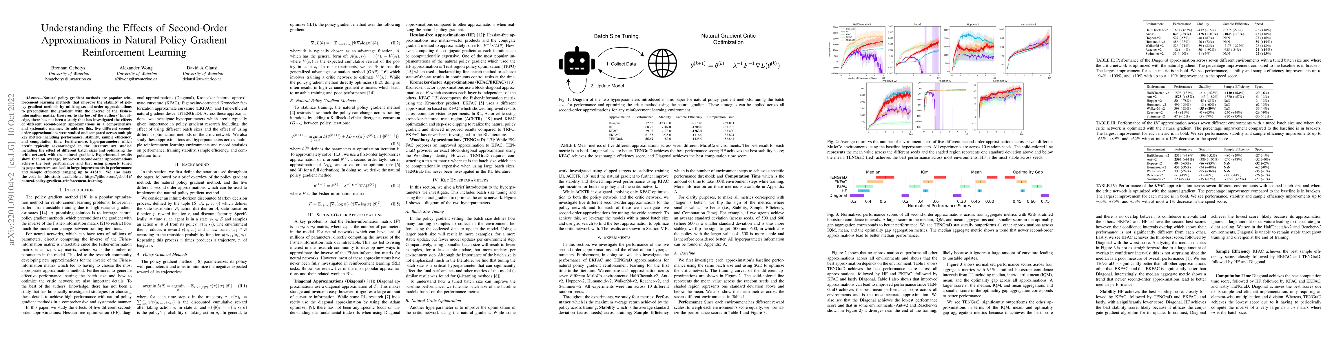 Thumbnail for Understanding the Effects of Second-Order Approximations in Natural
  Policy Gradient Reinforcement Learning
