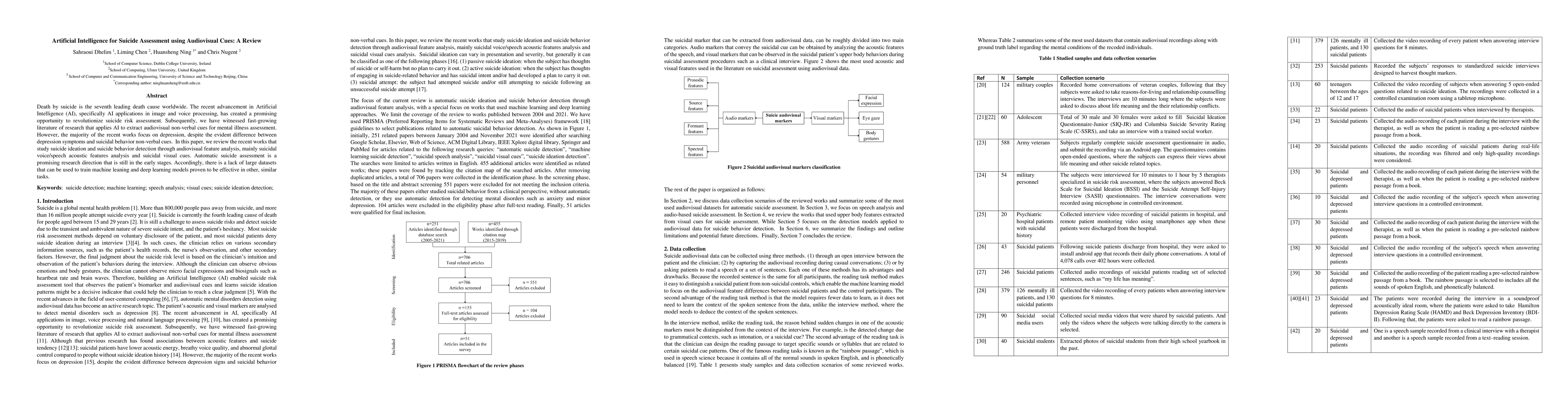Thumbnail for Artificial Intelligence for Suicide Assessment using Audiovisual Cues: A
  Review